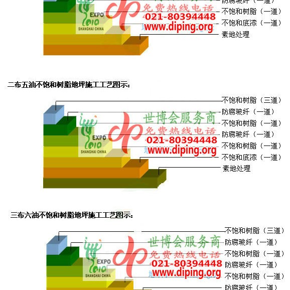 贺州不饱和树脂地坪，不饱和树脂防腐地坪,防腐蚀地坪施工厂家产品图2