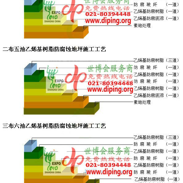 贺州乙烯基防腐蚀地坪,乙烯基酯地坪,乙烯基酯防腐蚀地坪,乙烯基重防腐蚀地坪,乙烯基重防腐地坪,乙烯基重防腐自流平地坪产品图2